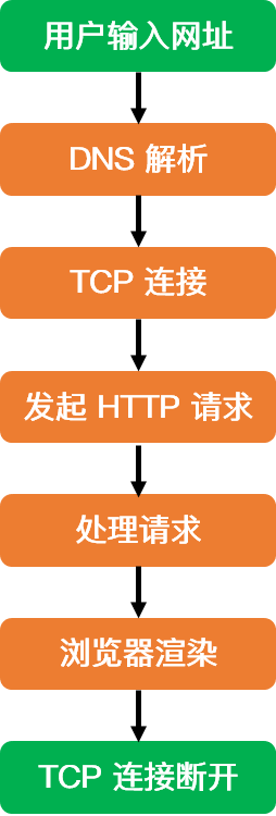 web_page_resolution